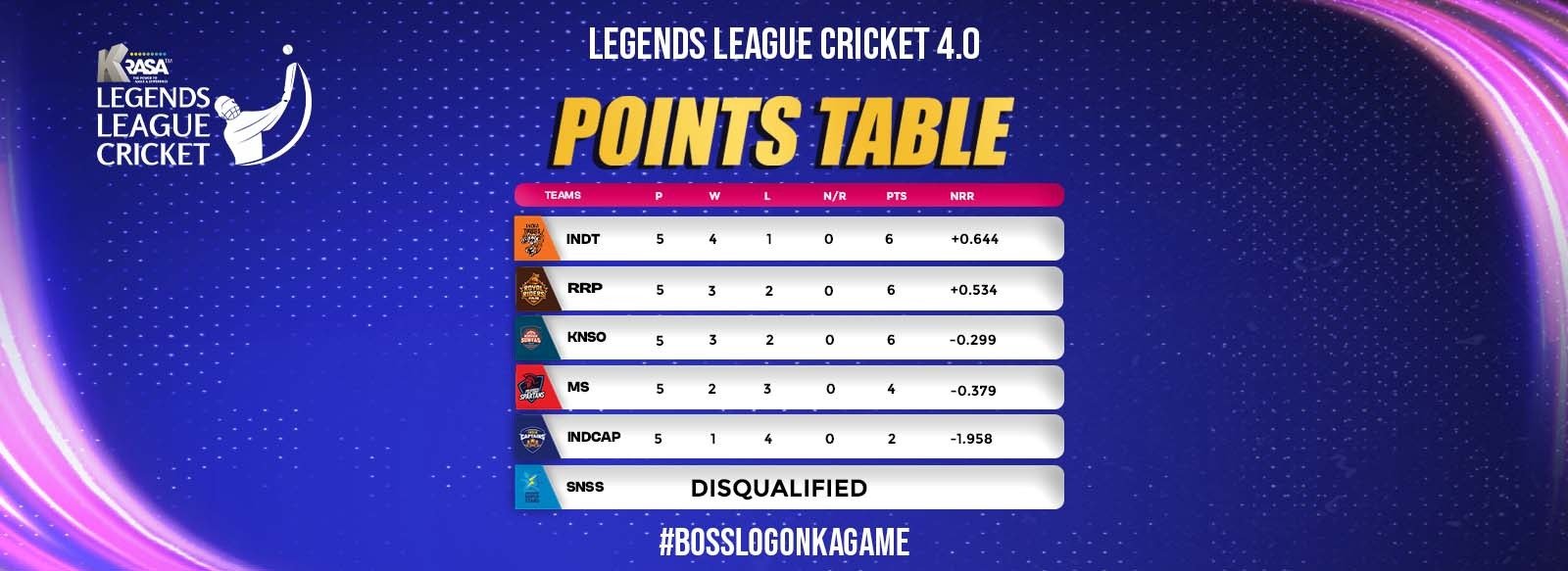 Legends League Cricket 4.0 | Points Table