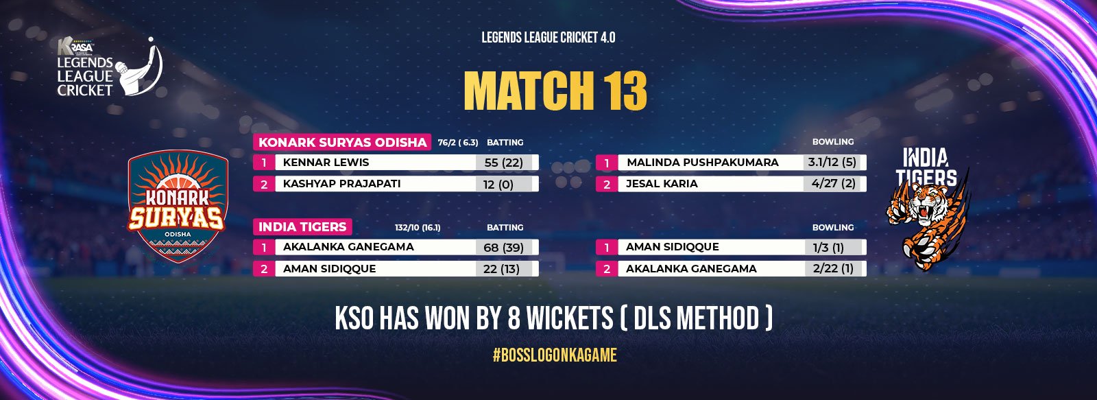 Legends League Cricket 4.0 | Match 13 | Semi Final 1 Match Summary